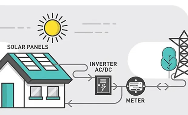 Revising Pakistan's Solar Net Metering Policy: Socio-Economic Concerns